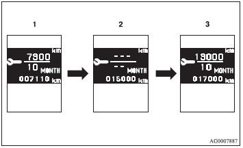 1. Displays the time until the next periodic inspection.