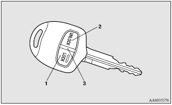 1- LOCK switch. 2- UNLOCK switch. 3- Indicator lamp.