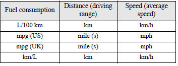 The distance and speed units are also switched in the following combinations