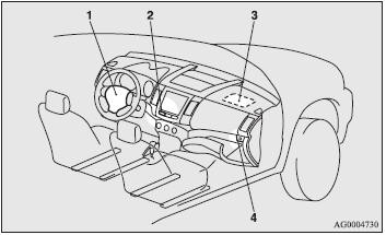 1- Airbag module (Driver). 2- Front passenger’s airbag off indicator lamp. 3-