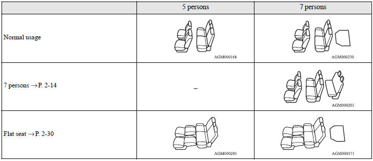 The seats can be arranged as desired to the patterns shown below.