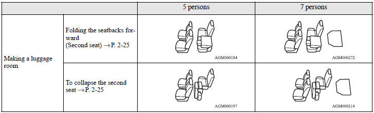 The seats can be arranged as desired to the patterns shown below.
