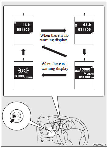 1- Odometer/Tripmeter. 2- Odometer/Tripmeter.