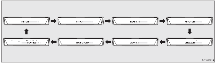 3. Press the TUNE switch (B) repeatedly to select the CT (Clock Time) mode. The