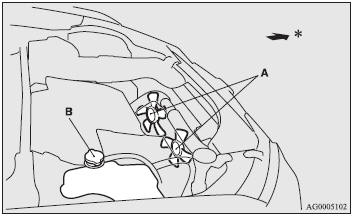 A- Radiator fan. B- Reserve tank cap. * : Front of the vehicle.