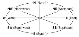 If the display reads “C”, calibrate the compass