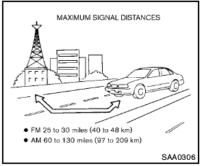 FM radio reception: