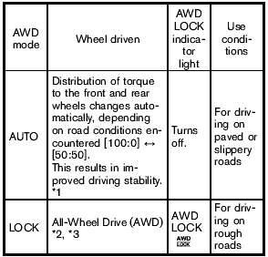 1: When the rotation difference between the front