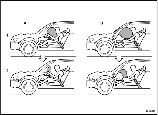 A) Driver’s side