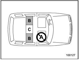 A: Front passenger’s seat