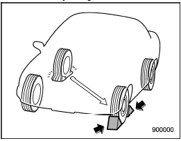 4. Put wheel blocks at the front and rear