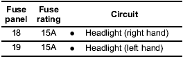 Bulb chart