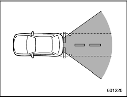 Range of view