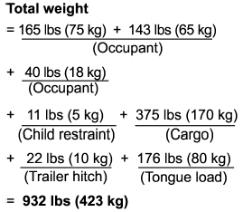 2. Calculate the available load capacity.