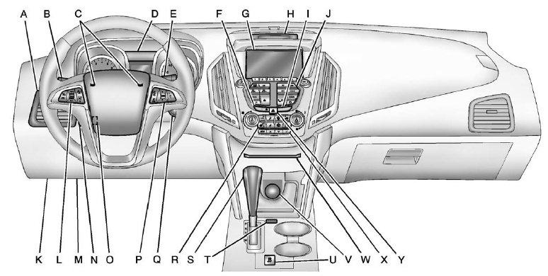 A. Air Vents on page 8‑5.