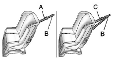 A top tether (A, C) anchors the top of the child restraint to the vehicle. A