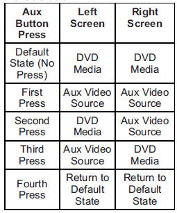 (Camera): Press to change the camera