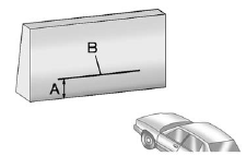 4. At the wall, measure from the ground upward (A) to the recorded distance from