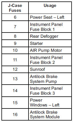 Instrument Panel Fuse Block