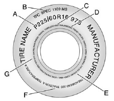 (A) Tire Size: The tire size is a combination of letters and numbers used to