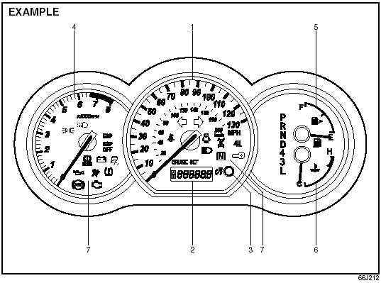 1. Speedometer 2. Odometer/Tripmeter 3. Odometer/Tripmeter selector and meter