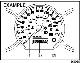 Control (1) Speedometer. (2) Odometer/Tripmeter. (3) Odometer/Tripmeter selector,