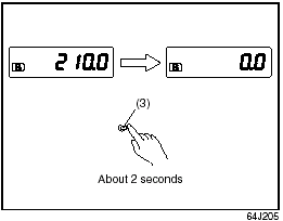 Hold in the selector knob for about 2 seconds to reset the trip meter to zero.