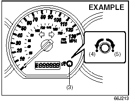 (3) Brightness control knob (4) In this position, the meter lights are the dimmest