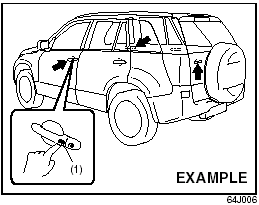 using the request switches