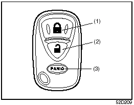 System Transmitter (Type B) (1) “LOCK” button (2) “UNLOCK” button (3) “PANIC”