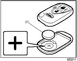 2) Replace the battery (1) (Lithium disctype CR2025 or equivalent) so its + terminal