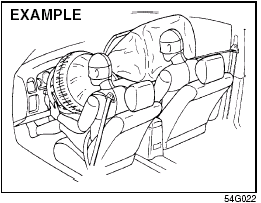 System (air bags)