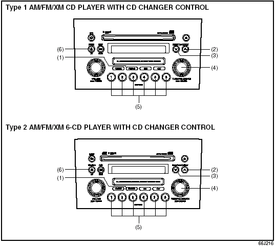 Radio (1) Band switch button (FM/AM) (2) Seek up button (3) Seek down button