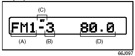 Band (B) Preset channel number (C) Stereo indicator (D) Frequency