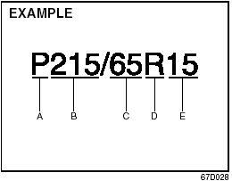 A. Tire Type. This letter code indicates the primary intended use of the tire.