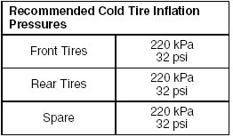 NOTE: The tire inflation pressure will change due to changes in atmospheric