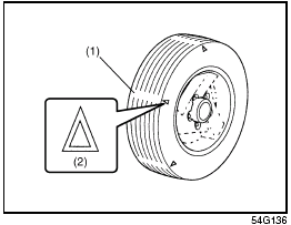 indicator (2) Indicator location mark