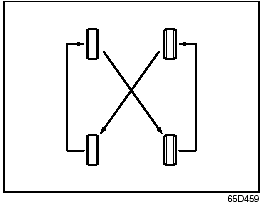 To avoid uneven wear of your tires and to prolong their life, rotate the tires