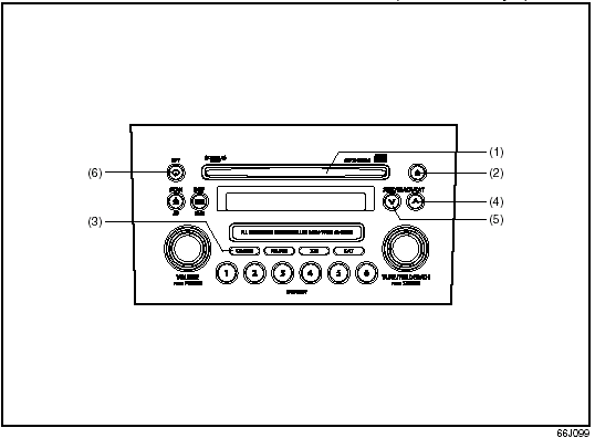 CD PLAYER WITH CD CHANGER CONTROL (Built in CD Player) (1) CD insertion slot