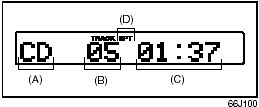 Mode indicator (B) Track number (C) Play time (D) Repeat indicator