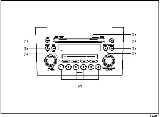 6-CD PLAYER WITH CD CHANGER CONTROL (Built-in CD Changer) (1) Load button (LOAD)
