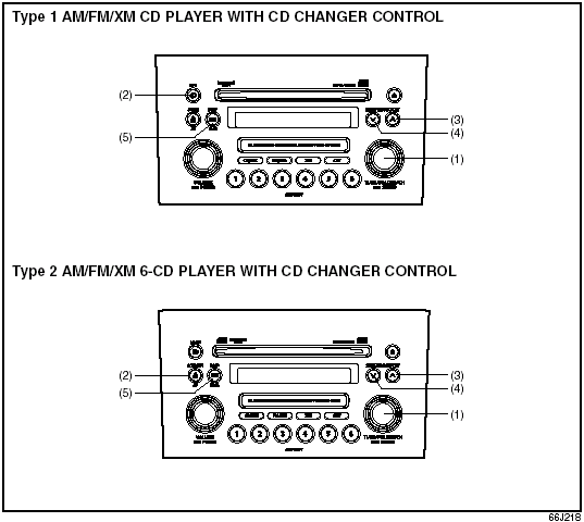 MP3/WMA Disc (1) Sound control knob (2) Repeat button (RPT) (3) Track up button/Fast