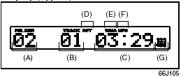 2) (A) Folder number (B) Track number (C) Play time (D) Repeat indicator (E)