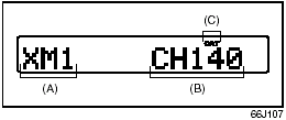 Band (B) Channel number (C) Category indicator