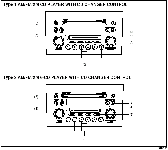 CD from an External CD Changer (Option) (1) Disc button (CD/AUX) (2) Disc select