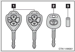 1. Master keys
