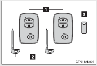 1. Electronic keys