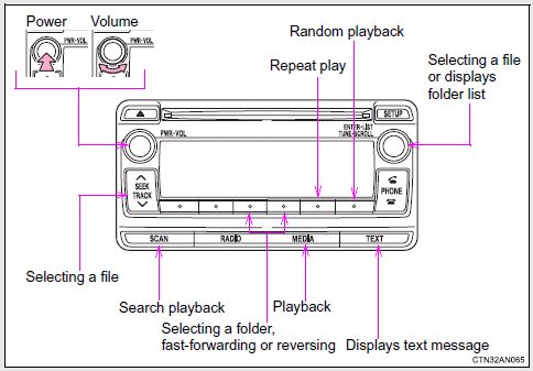 Selecting a folder