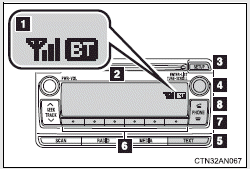 1 Bluetooth® connection condition