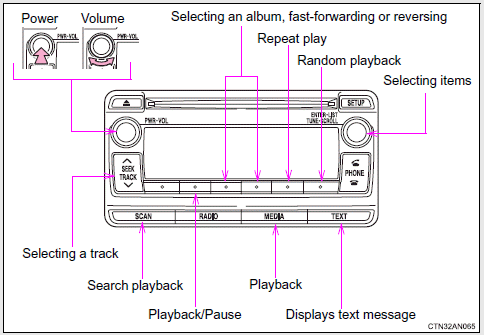 Selecting an album